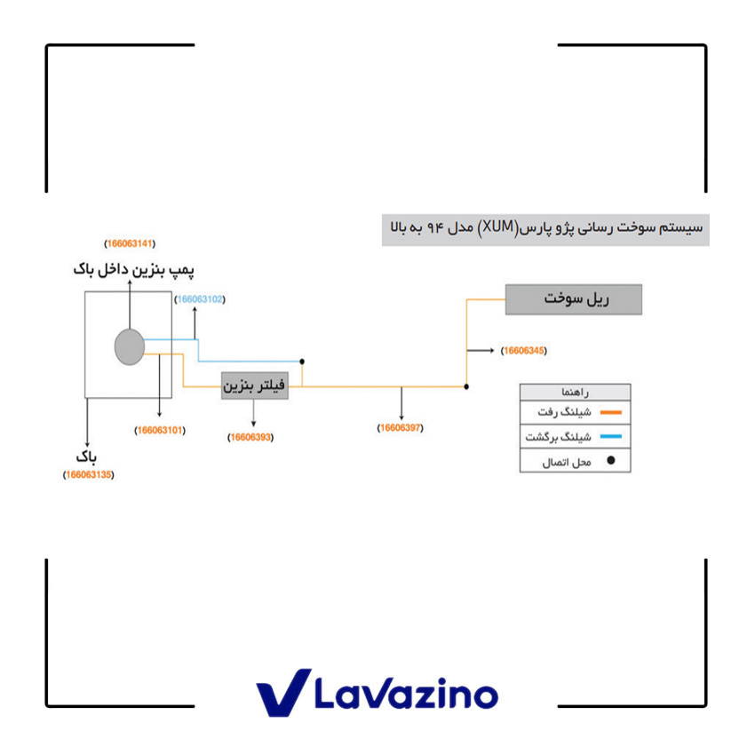 شیلنگ بنزین ریل سوخت مناسب پژو 405 و پارس موتور XUM - برند دوستان  4